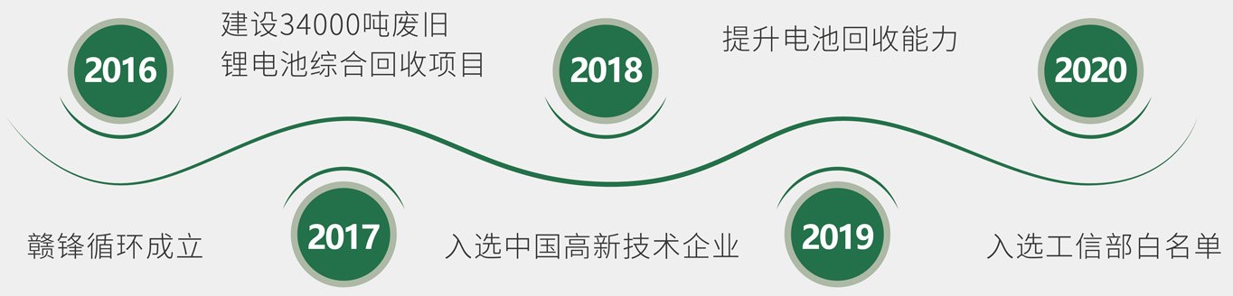 電池回收服務