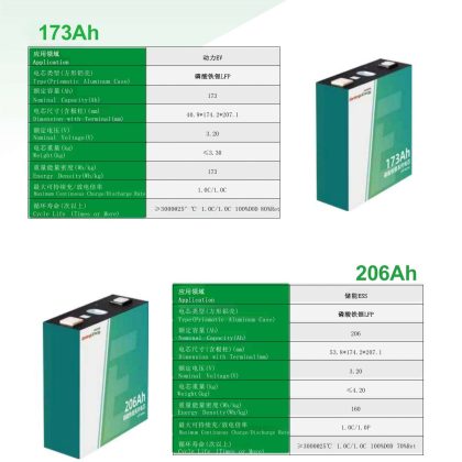 磷酸鐵鋰LFP電芯 173Ah
