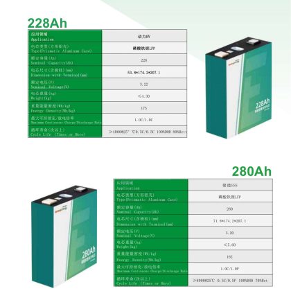 磷酸鐵鋰LFP電芯 228Ah