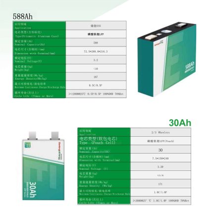 磷酸鐵鋰LFP(Pouch)電芯 30Ah