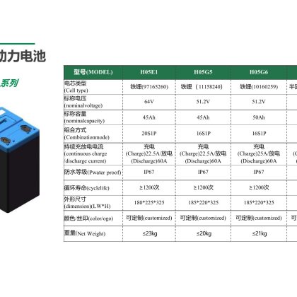H05G7