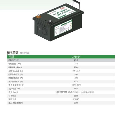 GF3864