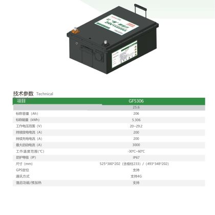 GF5306