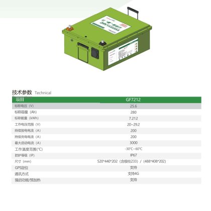 GF7212