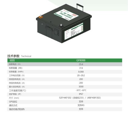 GF8088