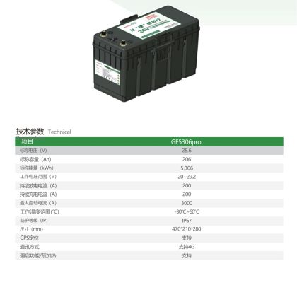 GF5306pro