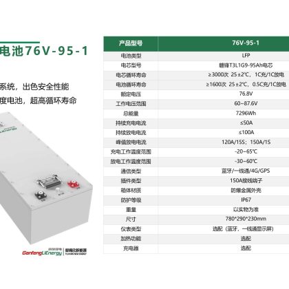 76V-95-1