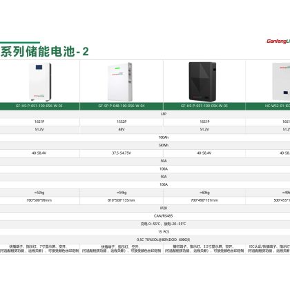 GF-HS-P-051-100-05K-W-05