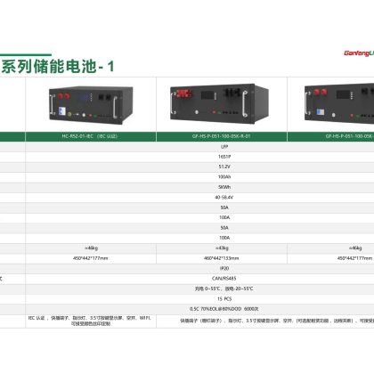 GF-HS-P-051-100-05K-R-01