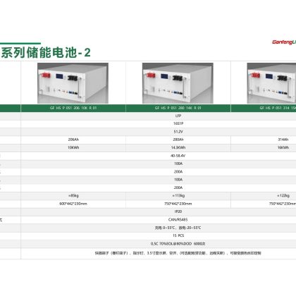 GF HS P 051 206 10K R01