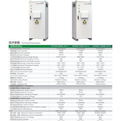 GF15KW 30 kWh 01A S