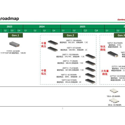 BEV Roadmap