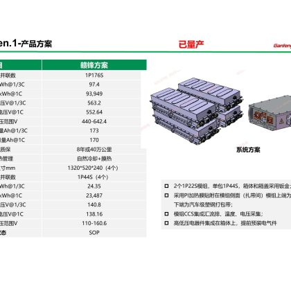轻卡赣锋方案
