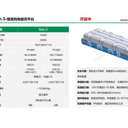 160T21