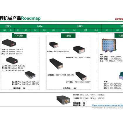 重卡PHEV Roadmap