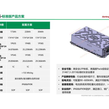 配置方案