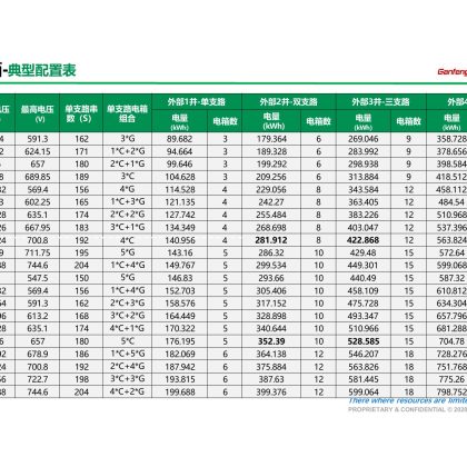 重卡組合配置-173-518. 4-591. 3