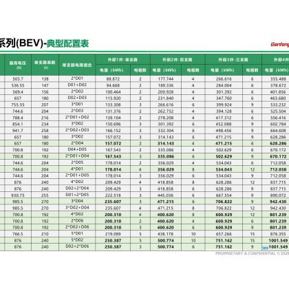 重卡組合配置-200-444. 36-503. 7