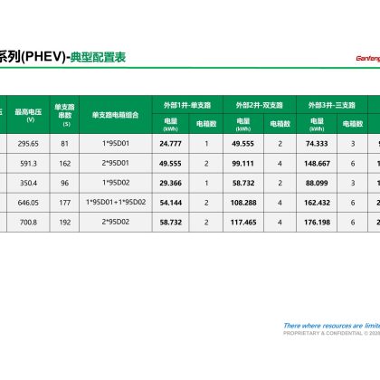 重卡組合配置-95-260. 82-295. 65