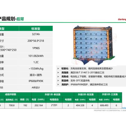 標準型