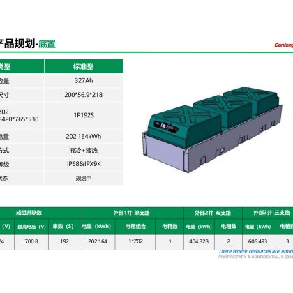 標準型