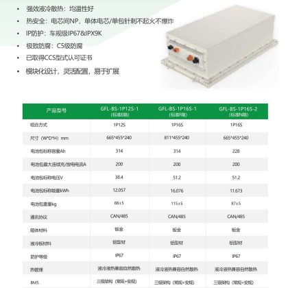 GFL-BS-1P12S-1（標準E箱）
