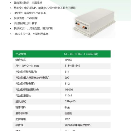 GFL-BS-1P16S-3(標準P箱)