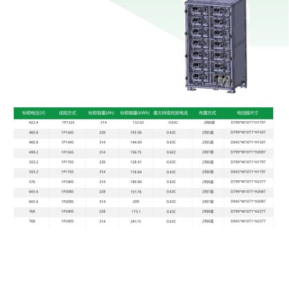 船舶電池簇-422. 4V-314Ah
