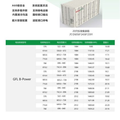 GFL B-Power-576V-1884Ah