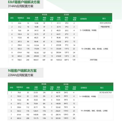 314Ah應用配置方案-25. 6V