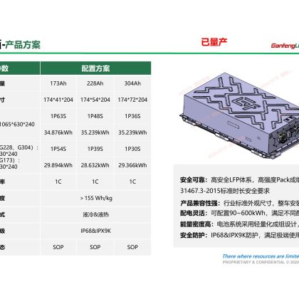 配置方案
