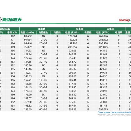 客车組合配置-173Ah-518. 4-162