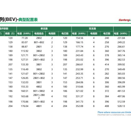 客车組合配置-200Ah-386. 4-120
