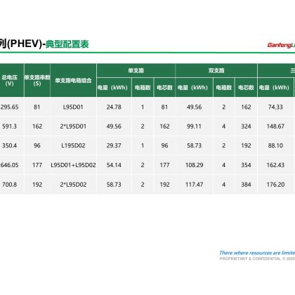 客车組合配置-95-260. 82-295. 65