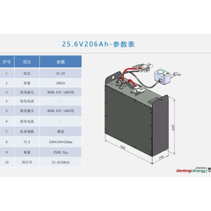 2 5. 6 V 2 0 6 A h - 参 数 表 - 25. 6V206Ah