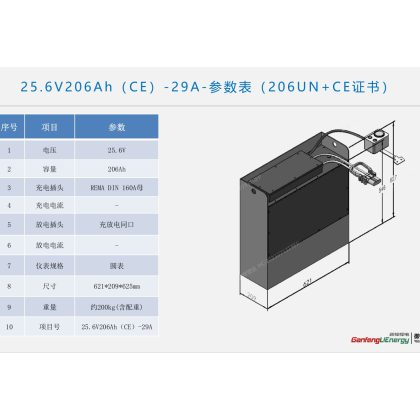 2 5. 6 V 2 0 6 A h ( C E ) - 2 9 A - 参 数 表 ( 2 0 6 U N + C E 证 书 ) - 25. 6V206Ah(CE)-29A