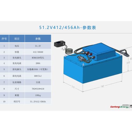 5 1. 2 V 4 1 2 / 4 5 6 A h - 参 数 表 - 51. 2V412 / 456Ah
