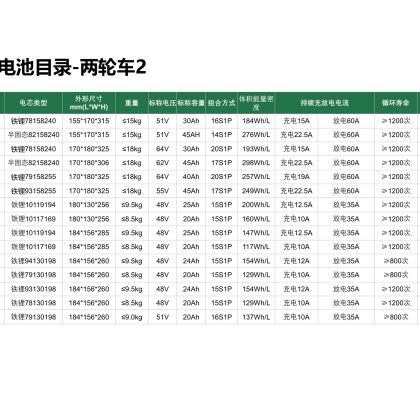 两轮车電池包 T10K4
