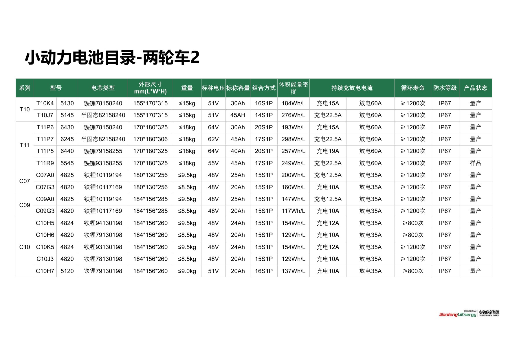 Two-wheeler battery pack T10K4
