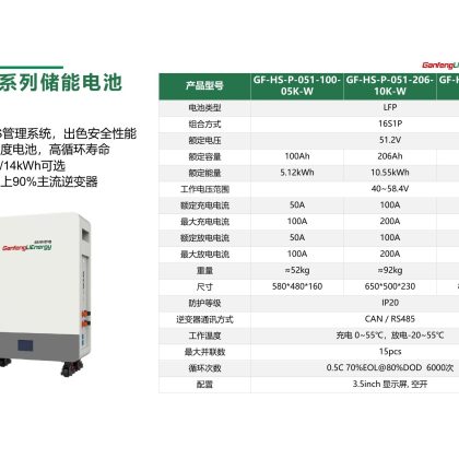 GF-HS-P-051-100- / 05K-W