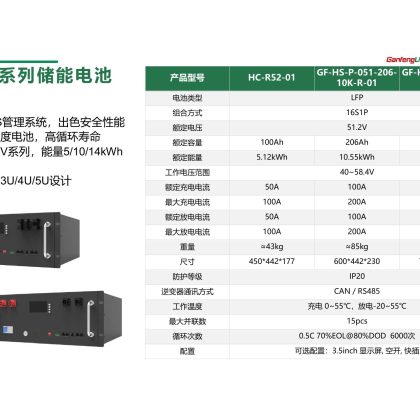 GF-HS-P-051-206- / 10K-R-01