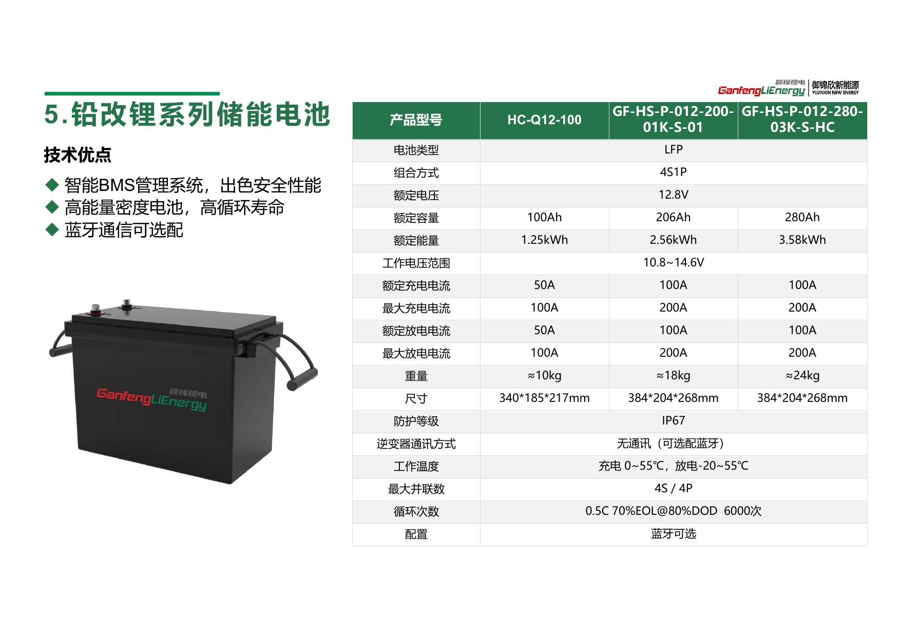 GF-HS-P-012-200- / 01K-S-01